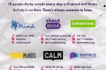 Mental Health Helplines